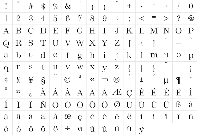 Andrich Minerva Character Map