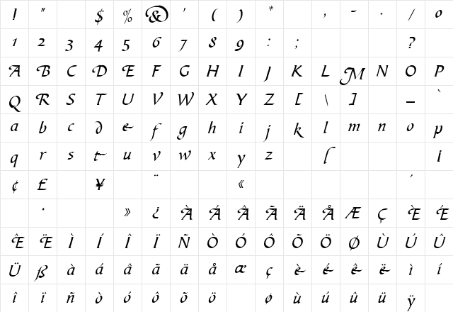 BibleScript Style2 Plain Character Map