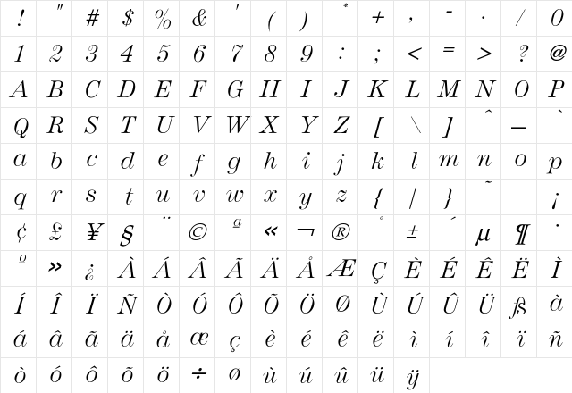 Andrich MinervaItalic Character Map
