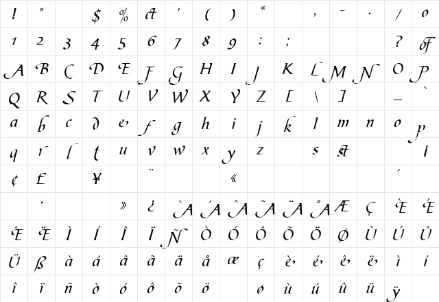 BibleScript Style2 Plain Character Map