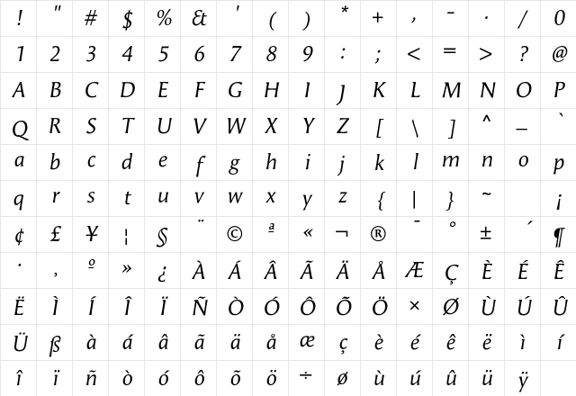 Angie Italic Character Map