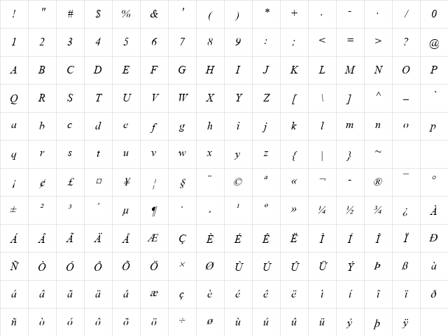 Angsana New Italic Character Map