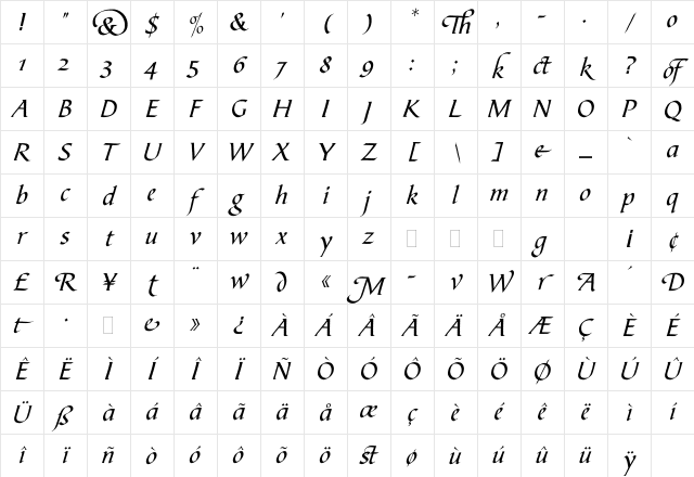 Bible Script LET Plain Character Map