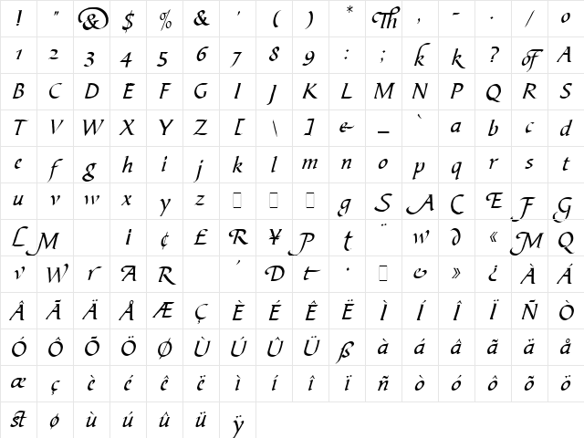 Biblical Regular Character Map