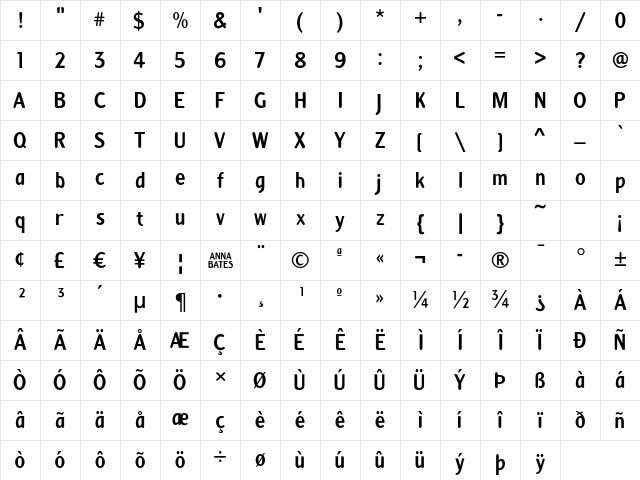 Anna Regular Character Map