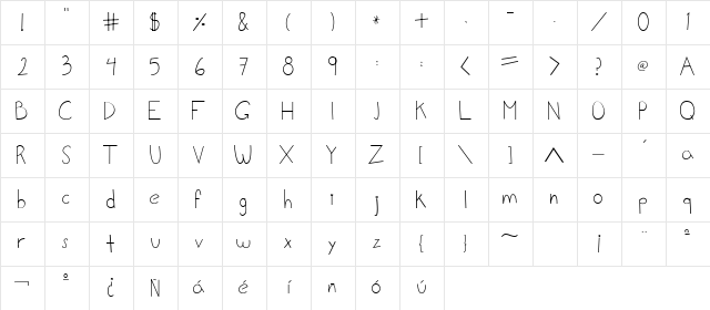 lalo Regular Character Map lalo Regular Character Map