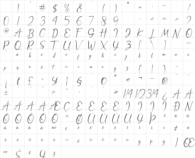 Anthony Hartman Regular Character Map Anthony Hartman Regular Character Map