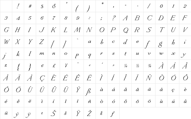 Antique Roman Slanted AT Regular Character Map Antique Roman Slanted AT Regular Character Map
