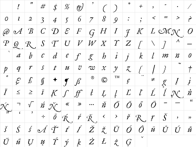 Antique Ancienne CE Italic Character Map