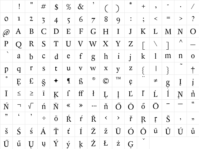 Antique Ancienne CE Regular Character Map Antique Ancienne CE Regular Character Map