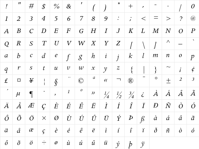 Apollo MT Italic Character Map