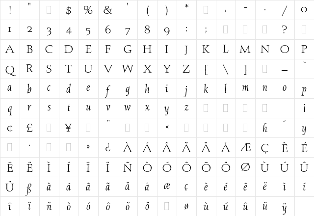 Aquinas Plain Character Map