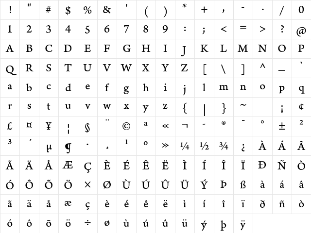 Arno Pro Caption Character Map