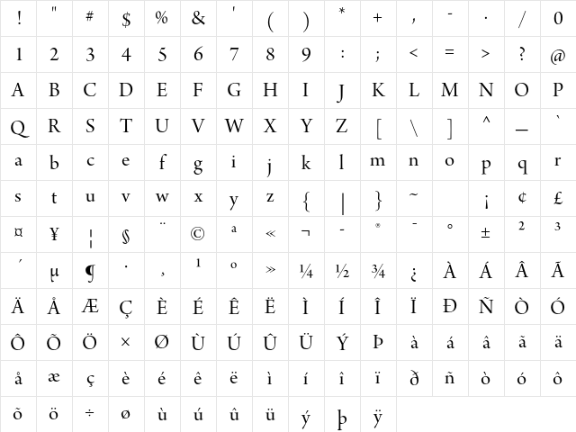 Arno Pro Display Character Map