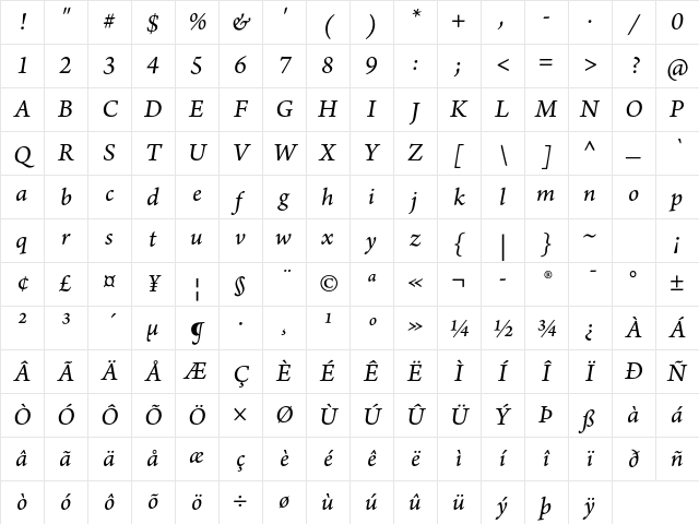 Arno Pro Italic SmText Character Map Arno Pro Italic SmText Character Map
