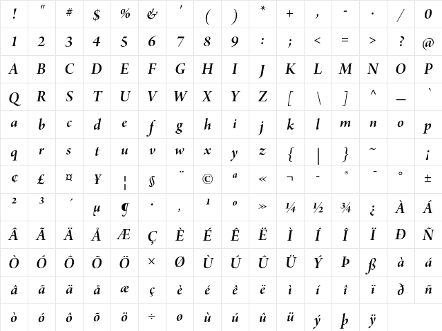 Arno Pro Semibold Italic Display Character Map