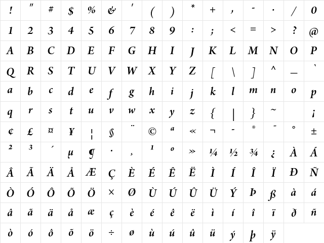 Arno Pro Semibold Italic Subhead Character Map