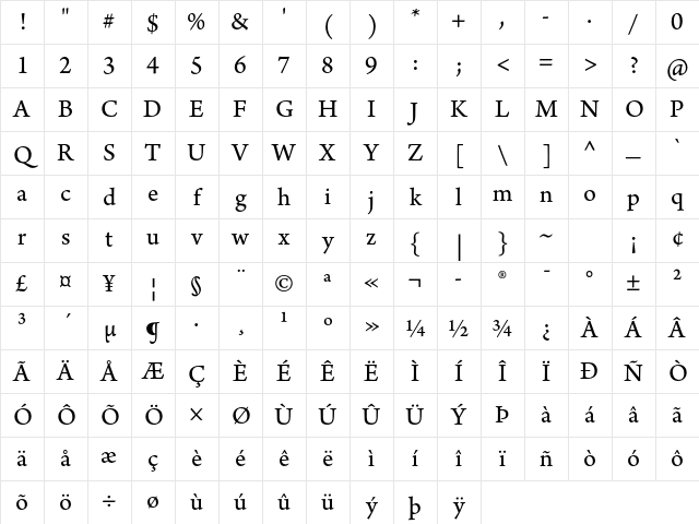 Arno Pro SmText Character Map