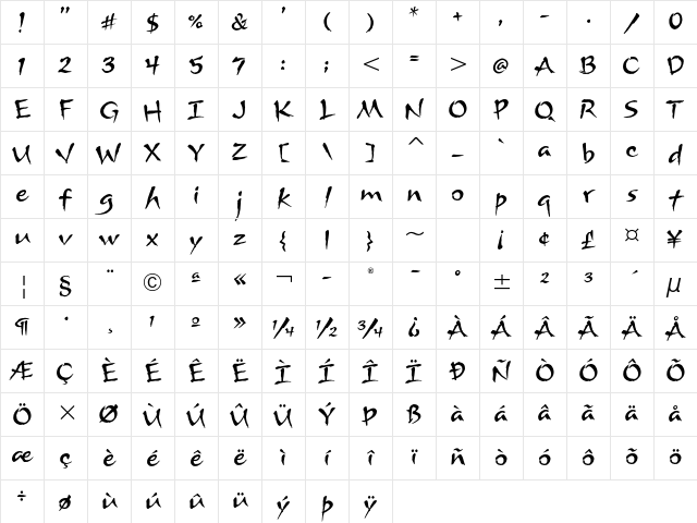 Arnova ITC Std Regular Character Map