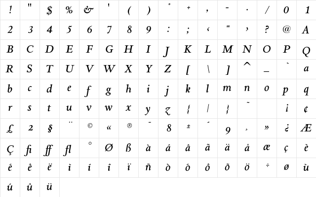 AsdanteMediumItalic Regular Character Map