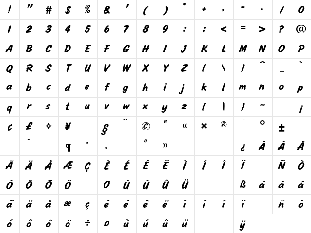 AsdaScript Regular Character Map