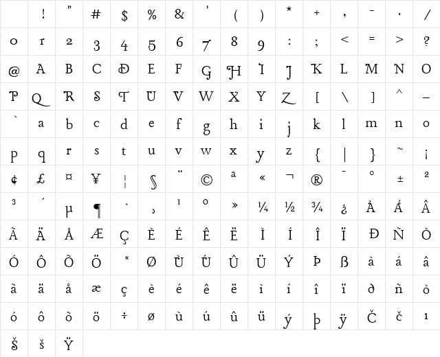 Lancelot Regular Character Map