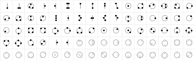 Atomic Circle Character Map