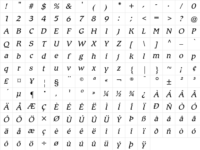 ATRomic Regular Character Map