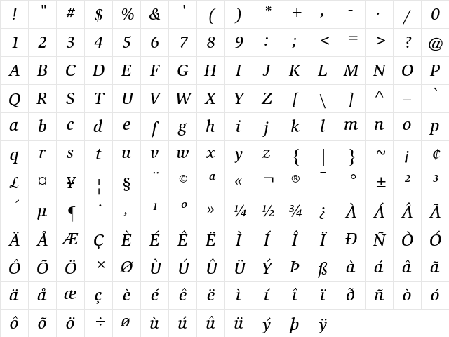 ATSlimbach Regular Character Map