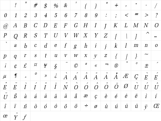 Bid Roman Condensed Italic Character Map Bid Roman Condensed Italic Character Map