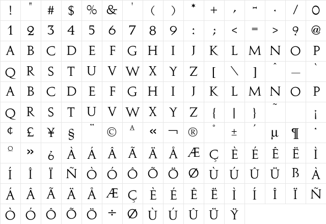 Aurea Titling Character Map