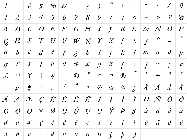 Auriol Italic Character Map