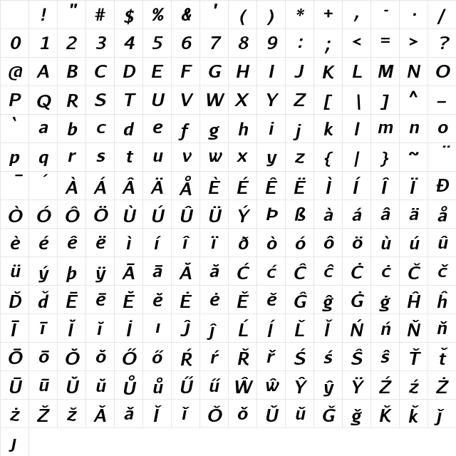 Aurulent Sans BoldItalic Character Map Aurulent Sans BoldItalic Character Map