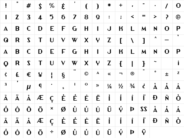Automatic Regular Character Map