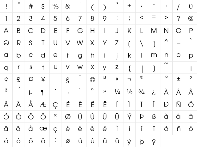 AvantGardEF Book Character Map