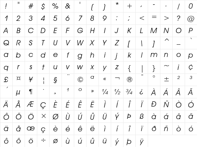 ITC Avant Garde Gothic Book Oblique Character Map