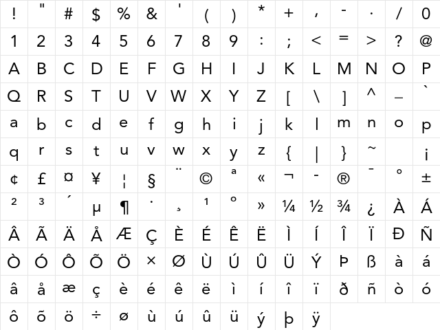 Avenir LT Std 55 Roman Character Map