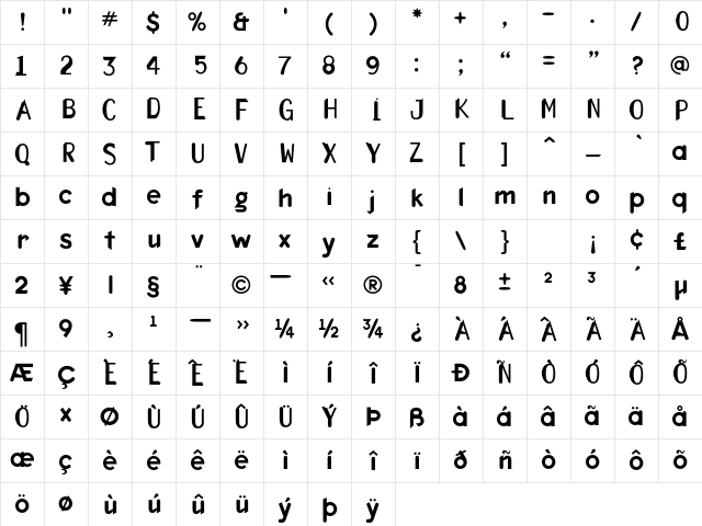 Awkward Regular Character Map