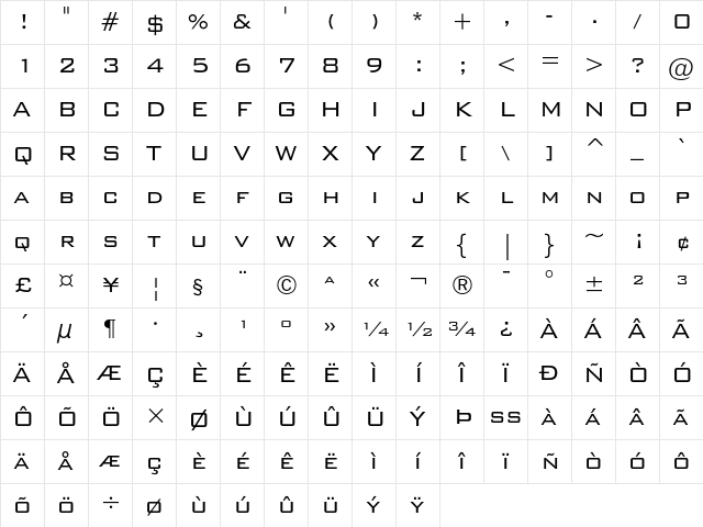 Bank Gothic Light Character Map