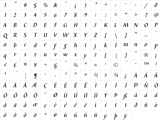 Barbedor T Medium Italic Character Map