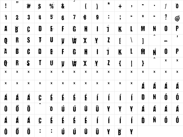 Baron Kuffner Regular Character Map