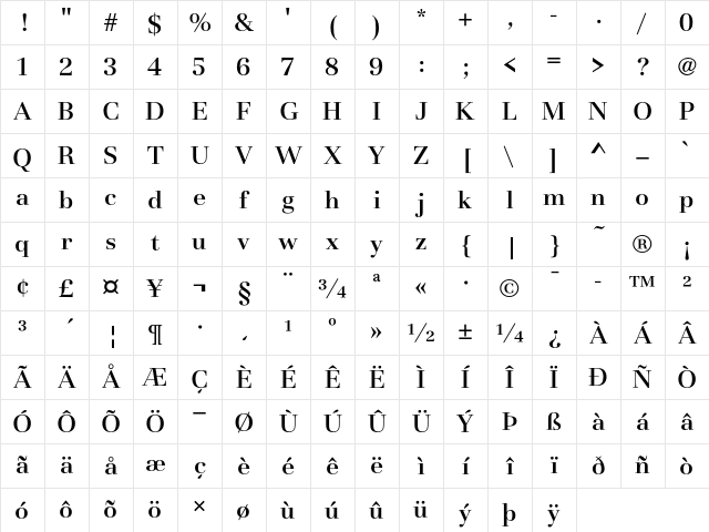 Basilia T Medium Character Map