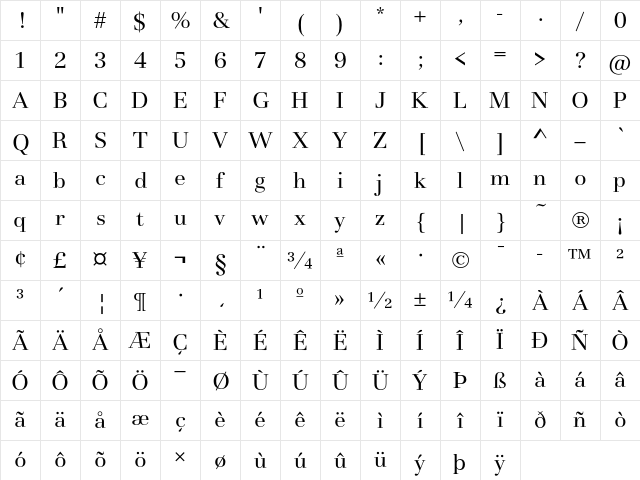 Basilia T Regular Character Map