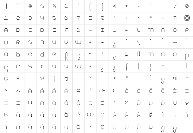 Basis Regular Character Map