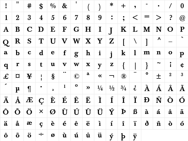 Berthold Baskerville Medium Character Map