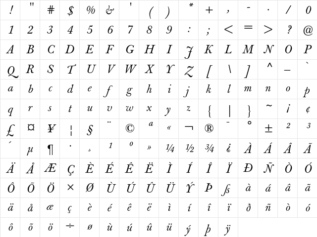 Berthold Baskerville Book Italic Character Map