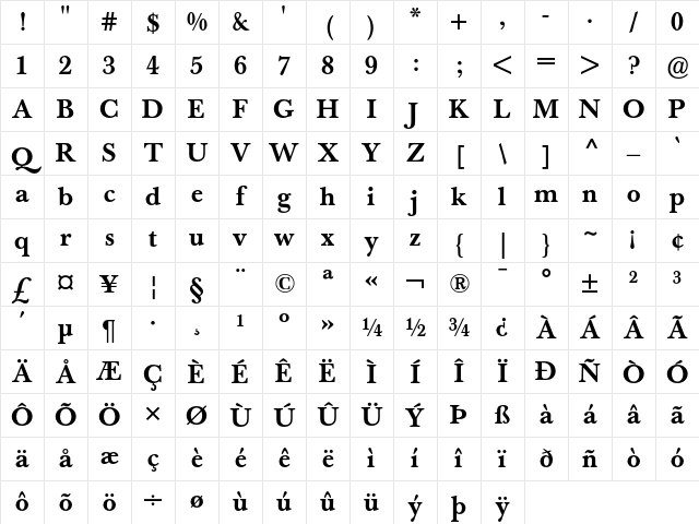 Berthold Baskerville Book Medium Character Map