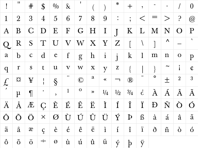 Berthold Baskerville Book Regular Character Map