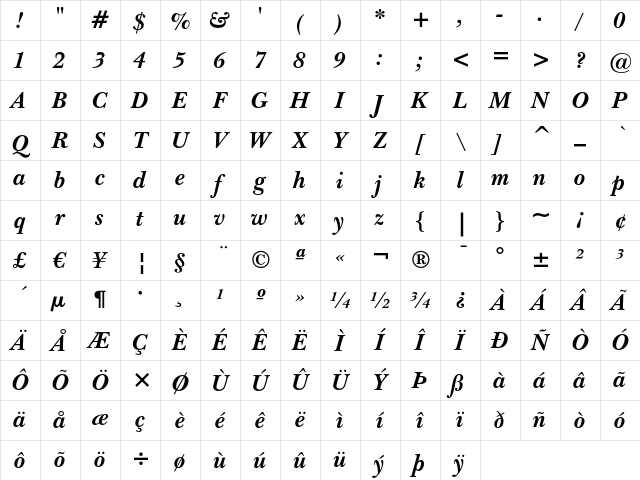 Baskerville Bold Italic Character Map