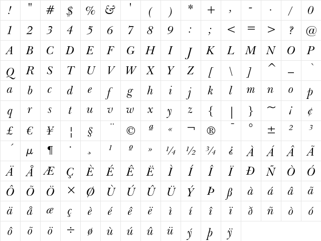 Baskerville Italic Character Map